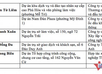 Đống tiền chôn trong đất bỏ hoang, Hà Nội quyết thu hồi hàng loạt dự án